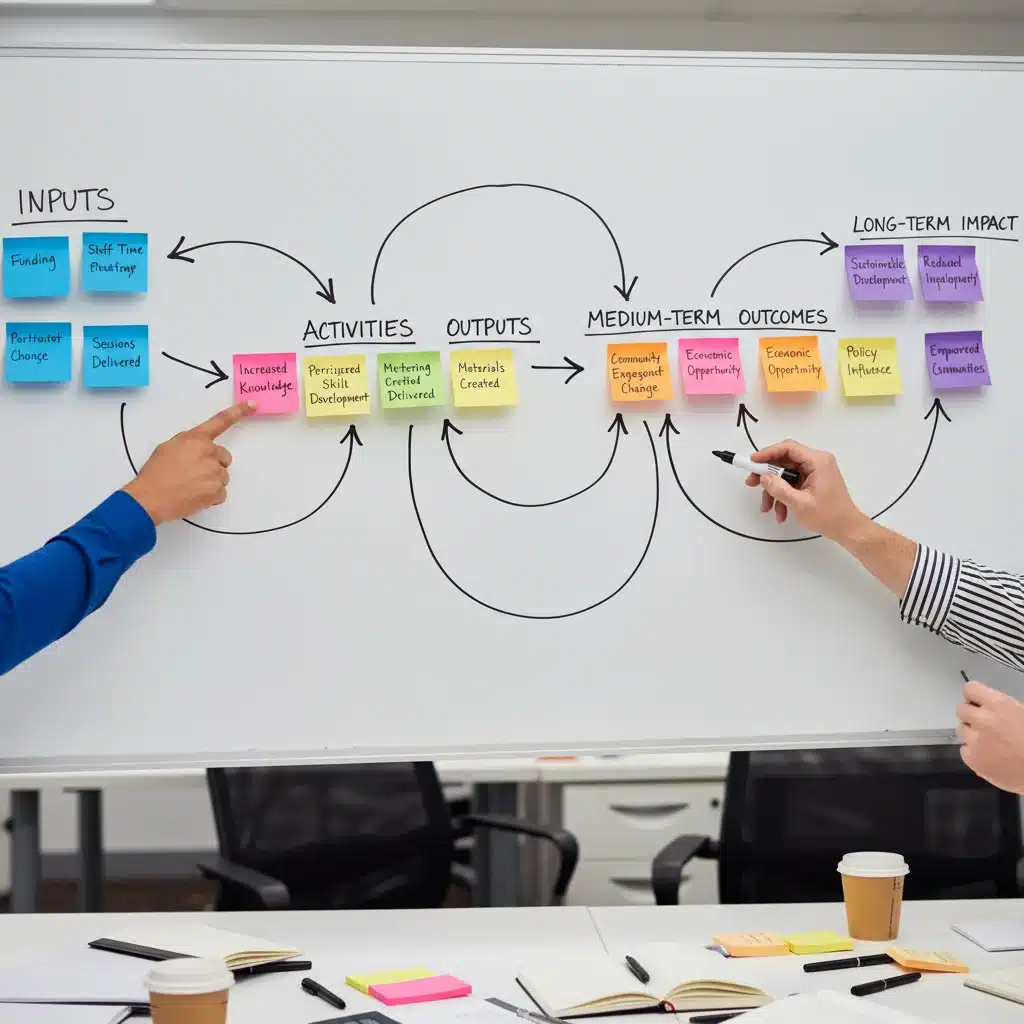 Theory of change model diagram on a whiteboard with collaborative hands